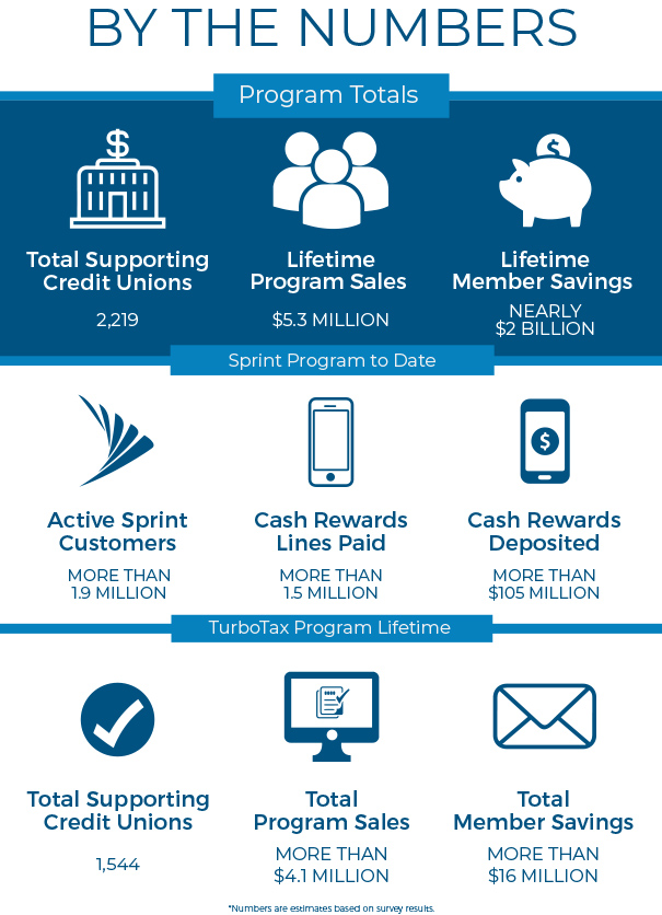 bythenumbers