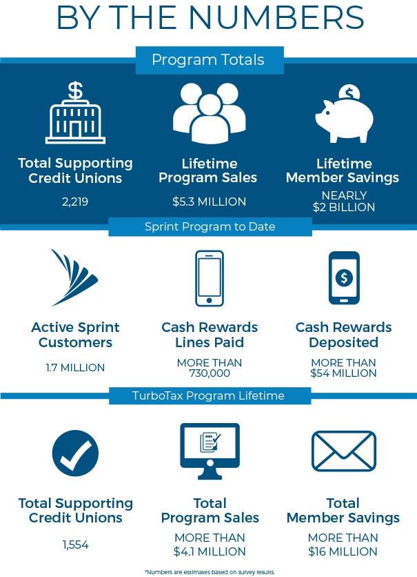bythenumbers